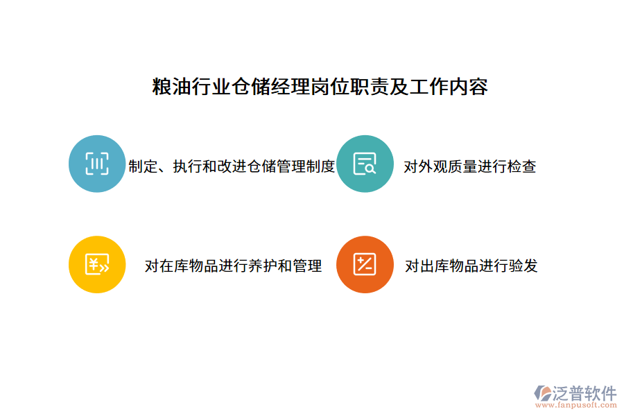 糧油行業(yè)倉儲(chǔ)經(jīng)理崗位職責(zé)及工作內(nèi)容