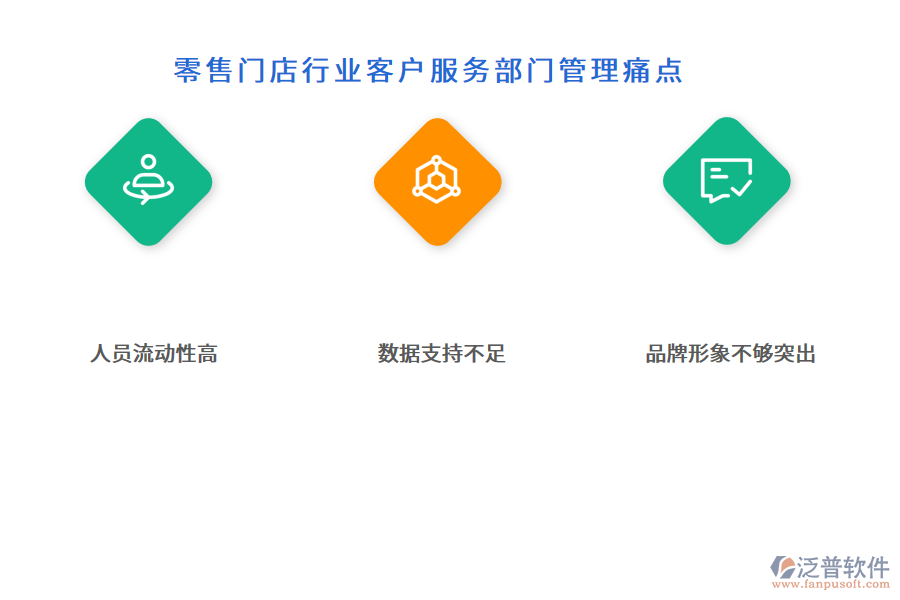 零售門店行業(yè)客戶服務部門管理痛點