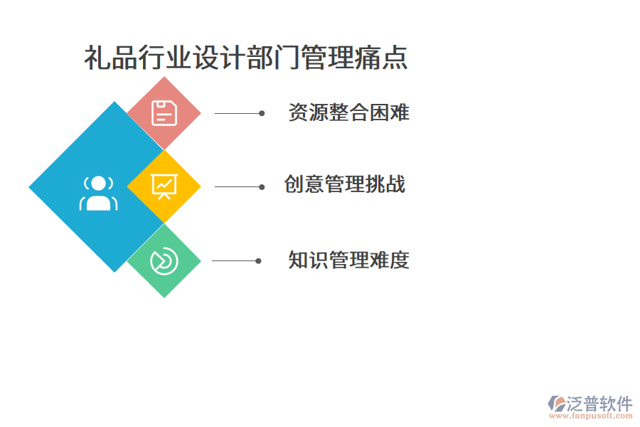 禮品行業(yè)設計部門管理痛點