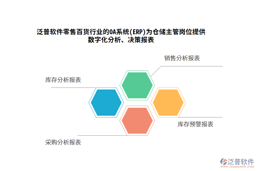 泛普軟件零售百貨行業(yè)的OA系統(tǒng)(ERP)為倉(cāng)儲(chǔ)主管崗位提供數(shù)字化分析、決策報(bào)表