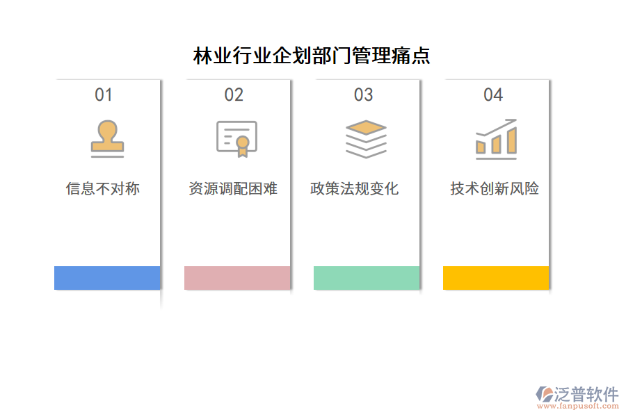 林業(yè)行業(yè)企劃部門(mén)管理痛點(diǎn)