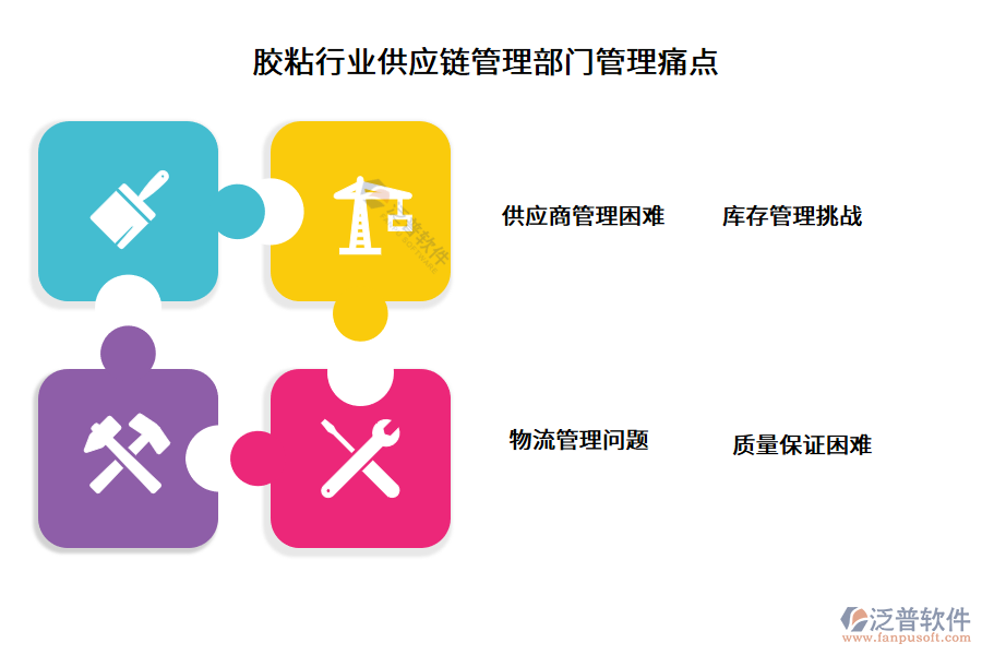 膠粘行業(yè)供應(yīng)鏈管理部門(mén)管理痛點(diǎn)