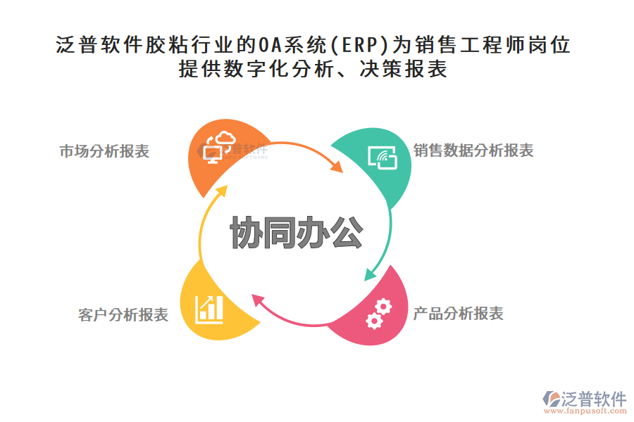 泛普軟件膠粘行業(yè)的OA系統(tǒng)(ERP)為銷售工程師崗位提供數(shù)字化分析、決策報表