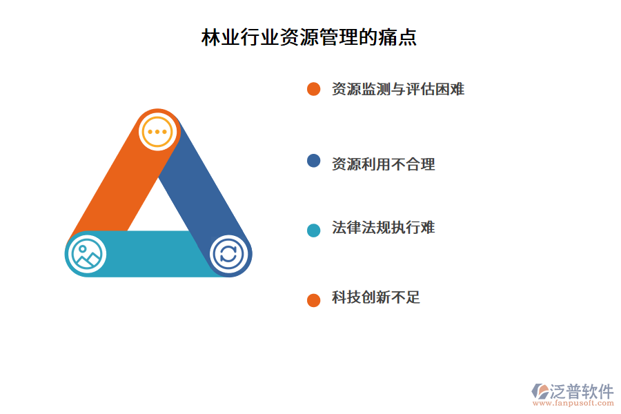 林業(yè)行業(yè)資源管理的痛點(diǎn)