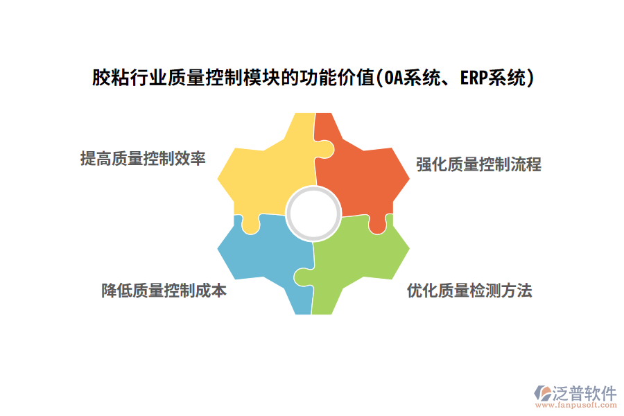 膠粘行業(yè)質(zhì)量控制模塊的功能價值(OA系統(tǒng)、ERP系統(tǒng))