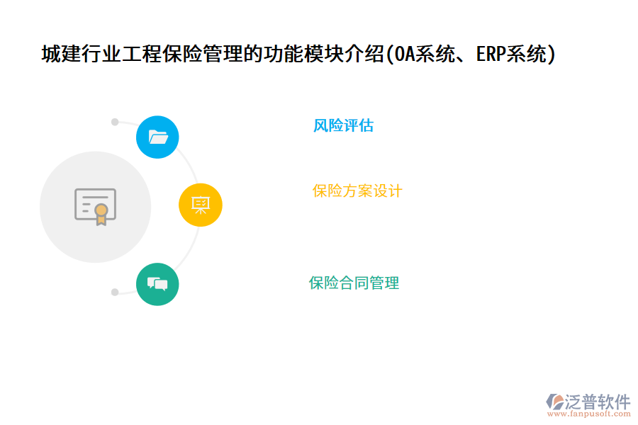 城建行業(yè)工程保險管理的功能模塊介紹(OA系統(tǒng)、ERP系統(tǒng))
