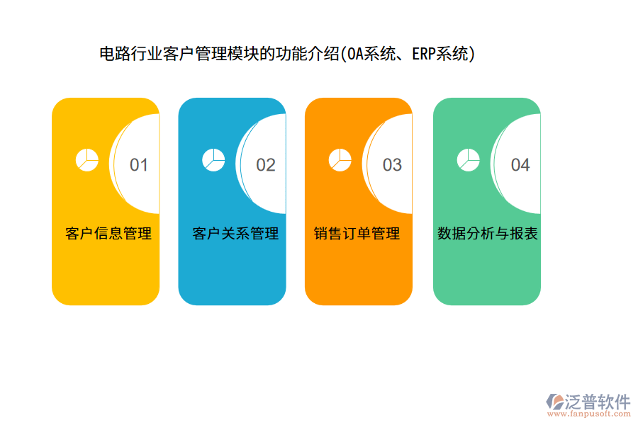 電路行業(yè)客戶管理模塊的功能介紹(OA系統(tǒng)、ERP系統(tǒng))