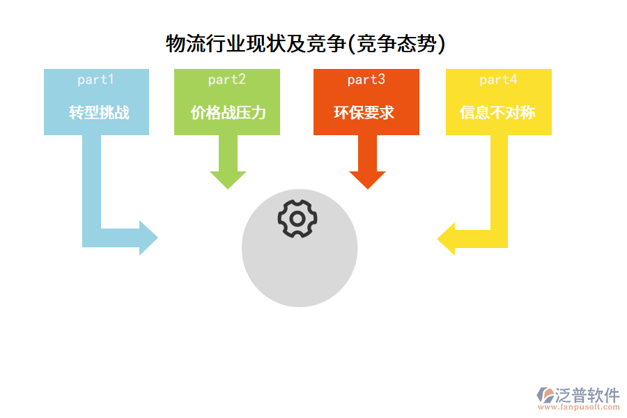 物流行業(yè)現(xiàn)狀及競(jìng)爭(zhēng)(競(jìng)爭(zhēng)態(tài)勢(shì))