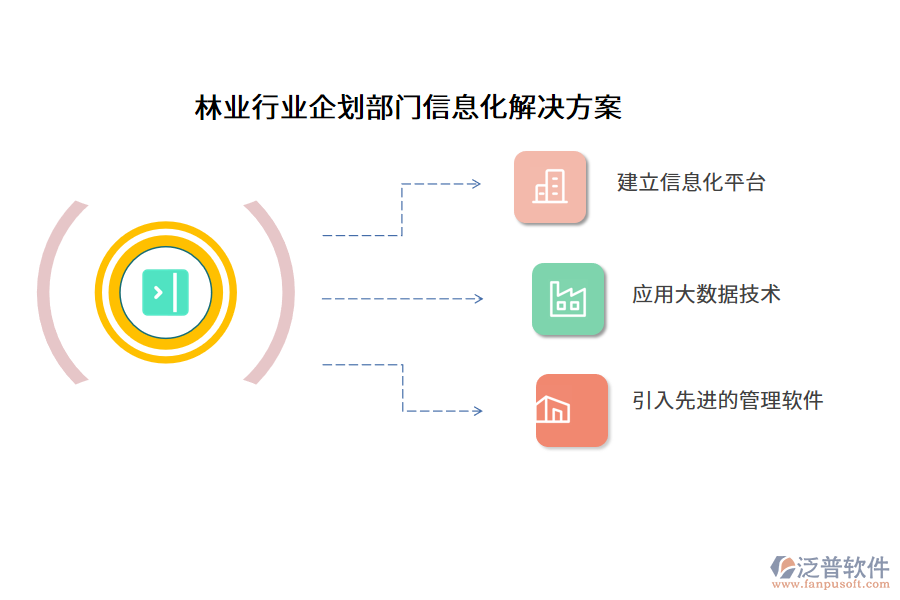 林業(yè)行業(yè)企劃部門(mén)信息化解決方案