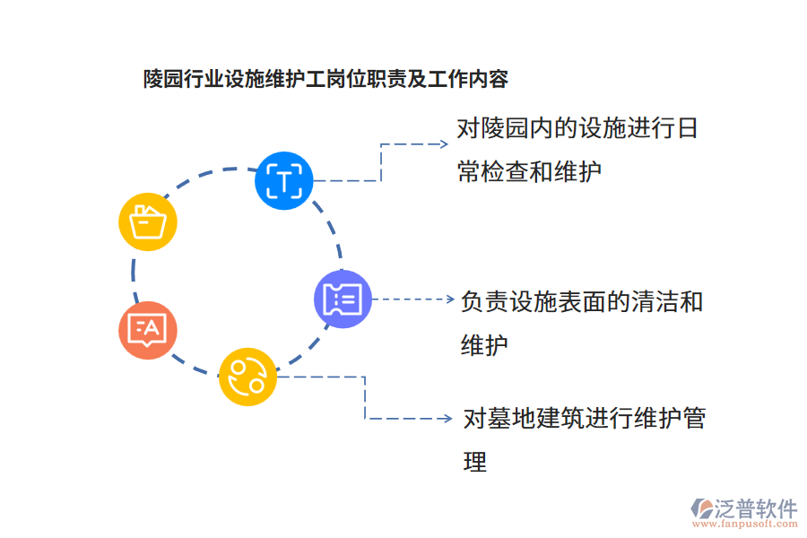 陵園行業(yè)設(shè)施維護工崗位職責(zé)及工作內(nèi)容