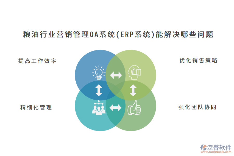 糧油行業(yè)營(yíng)銷管理OA系統(tǒng)(ERP系統(tǒng))能解決哪些問(wèn)題