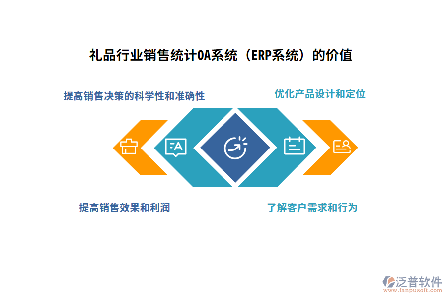 禮品行業(yè)銷售統(tǒng)計OA系統(tǒng)(ERP系統(tǒng))的價值