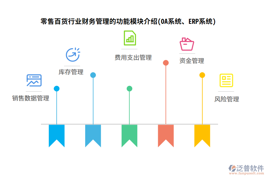 零售百貨行業(yè)財務(wù)管理的功能模塊介紹(OA系統(tǒng)、ERP系統(tǒng))