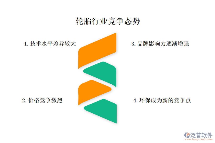 一、輪胎行業(yè)競爭態(tài)勢