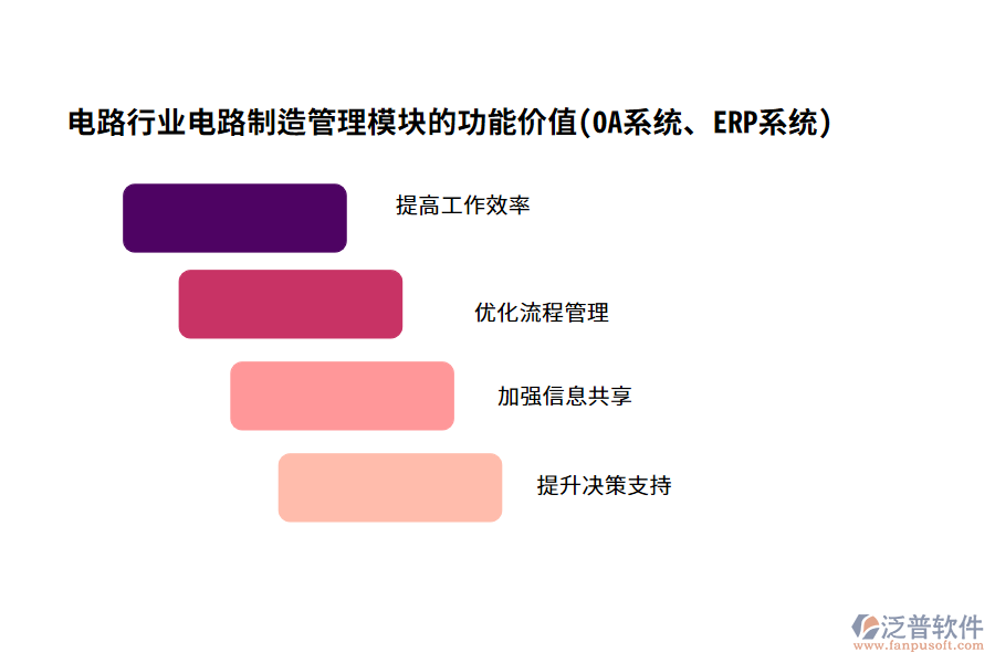 電路行業(yè)電路制造管理模塊的功能價值(OA系統(tǒng)、ERP系統(tǒng))