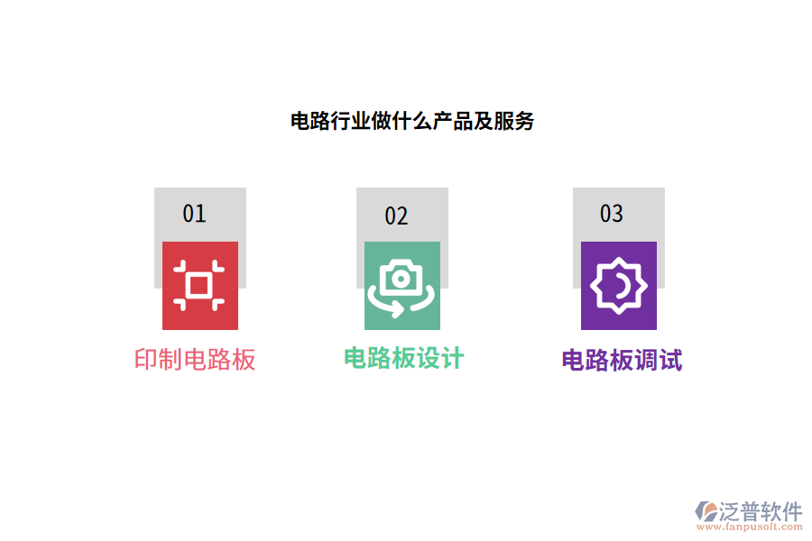 電路行業(yè)做什么產(chǎn)品及服務
