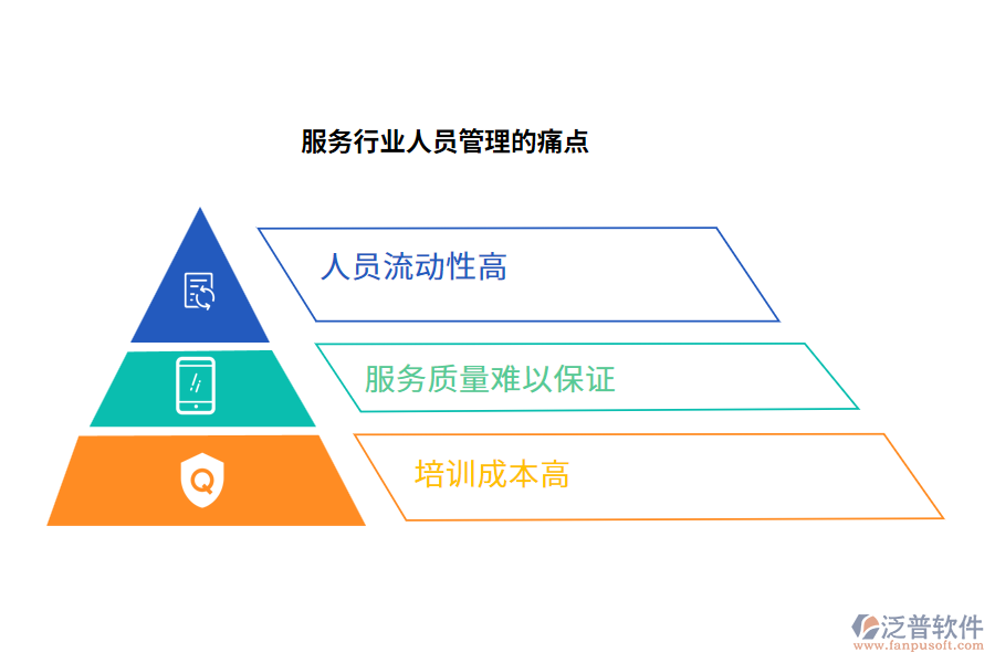 服務行業(yè)人員管理的痛點