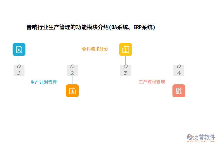 音響行業(yè)生產(chǎn)管理的功能模塊介紹(OA系統(tǒng)、ERP系統(tǒng))