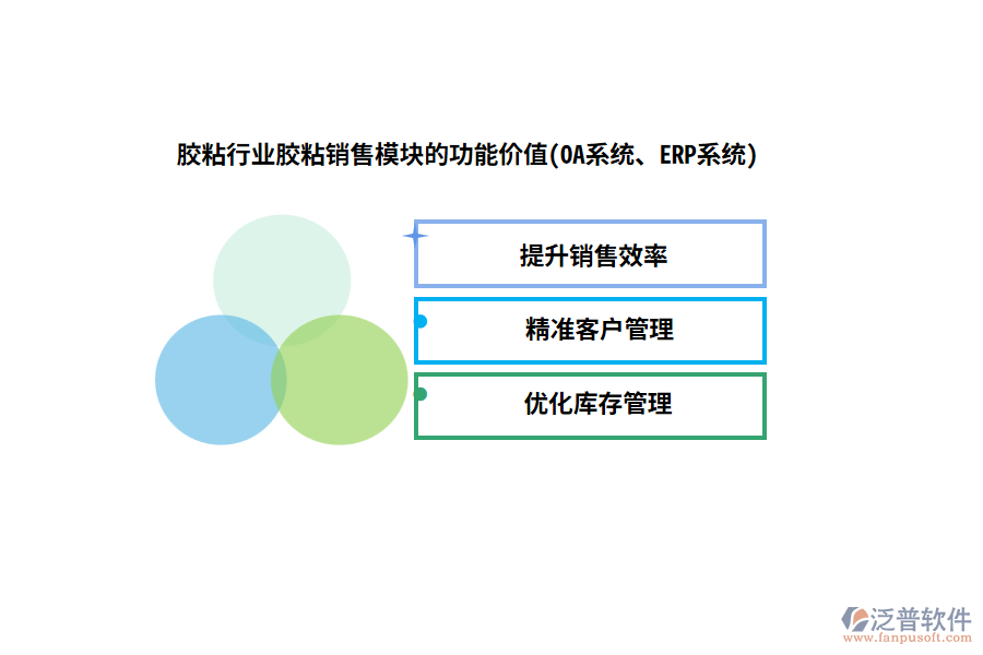 膠粘行業(yè)膠粘銷售模塊的功能價值(OA系統(tǒng)、ERP系統(tǒng))