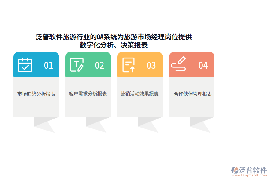 泛普軟件旅游行業(yè)的OA系統(tǒng)為旅游市場(chǎng)經(jīng)理崗位提供數(shù)字化分析、決策報(bào)表