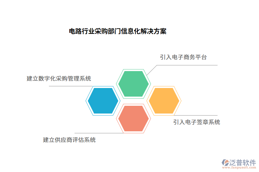 電路行業(yè)采購(gòu)部門(mén)信息化解決方案