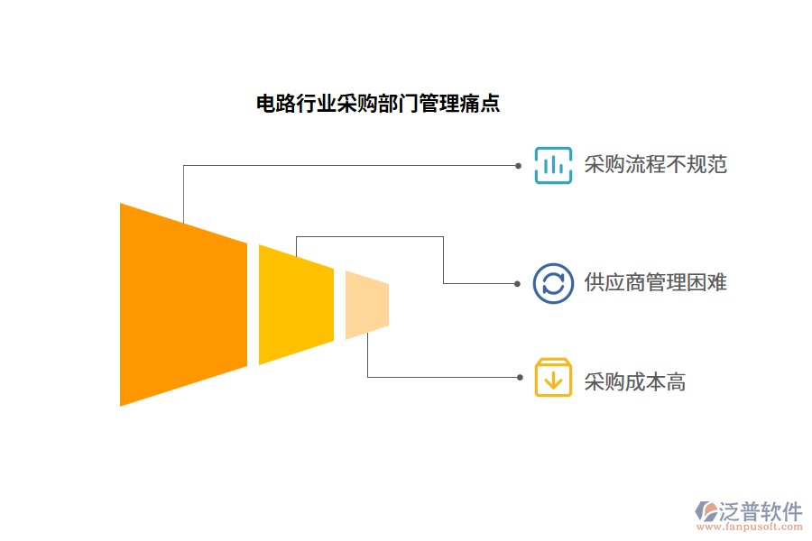 電路行業(yè)采購(gòu)部門(mén)管理痛點(diǎn)