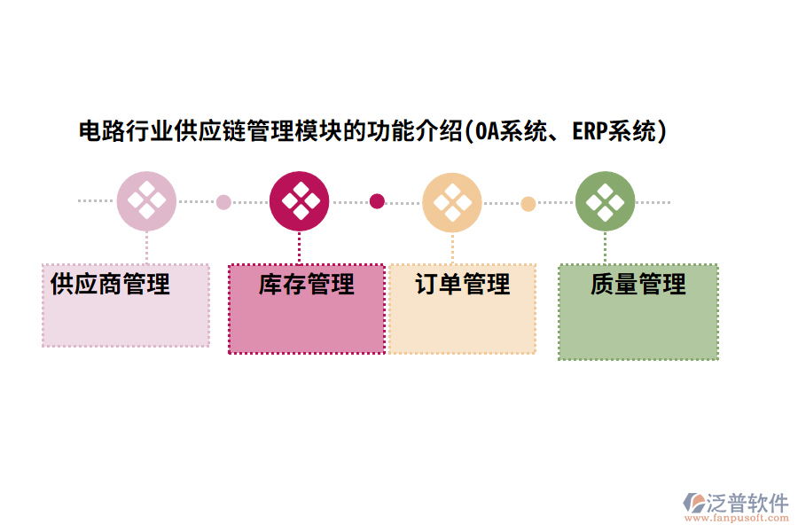 電路行業(yè)供應(yīng)鏈管理模塊的功能介紹(OA系統(tǒng)、ERP系統(tǒng))