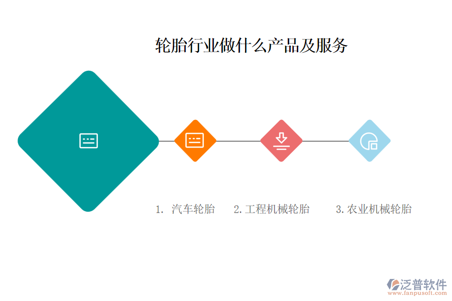 　一、輪胎行業(yè)做什么產(chǎn)品及服務(wù)