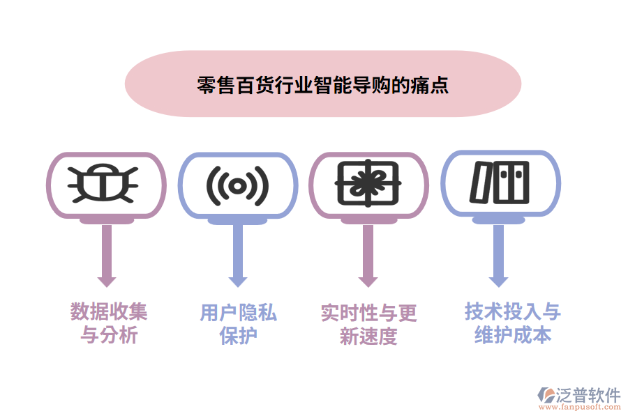 零售百貨行業(yè)智能導(dǎo)購(gòu)的痛點(diǎn)