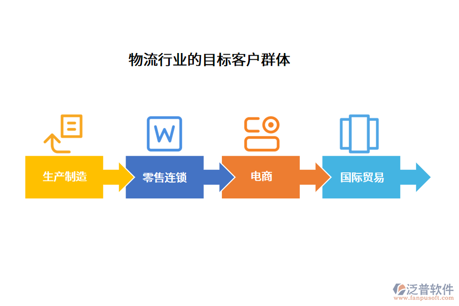 物流行業(yè)的目標(biāo)客戶群體