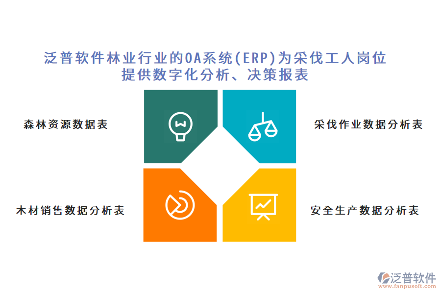 泛普軟件林業(yè)行業(yè)的OA系統(tǒng)(ERP)為采伐工人崗位 提供數(shù)字化分析、決策報表