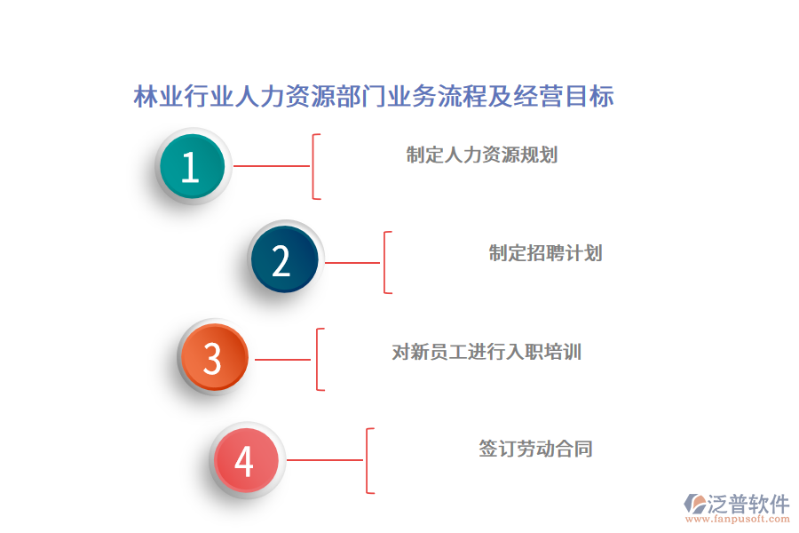 林業(yè)行業(yè)人力資源部門業(yè)務(wù)流程及經(jīng)營目標