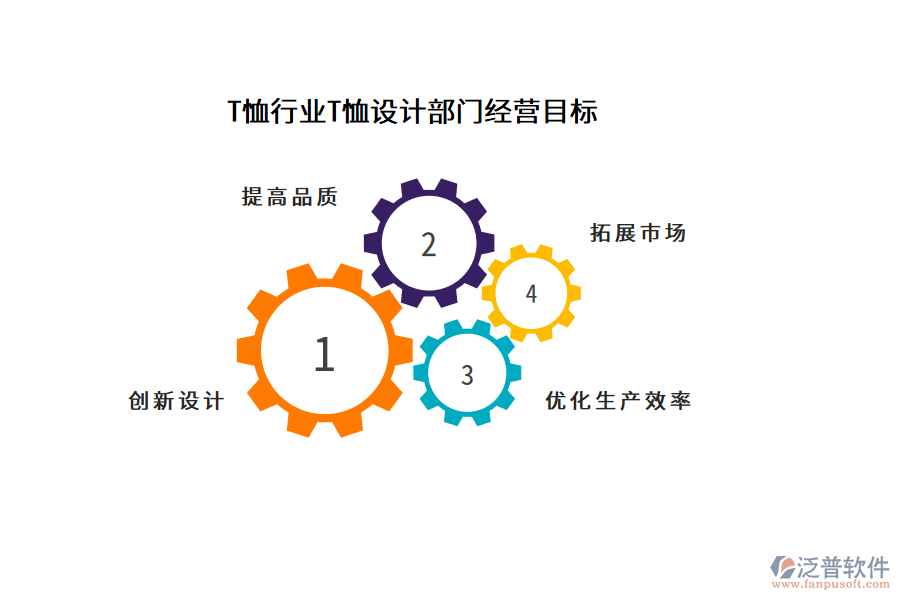 T恤行業(yè)T恤設(shè)計(jì)部門經(jīng)營(yíng)目標(biāo)