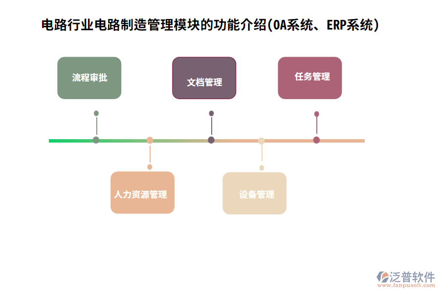 電路行業(yè)電路制造管理模塊的功能介紹(OA系統(tǒng)、ERP系統(tǒng))