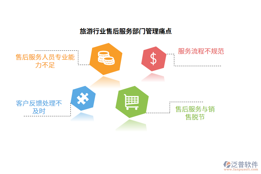 旅游行業(yè)售后服務(wù)部門(mén)管理痛點(diǎn)