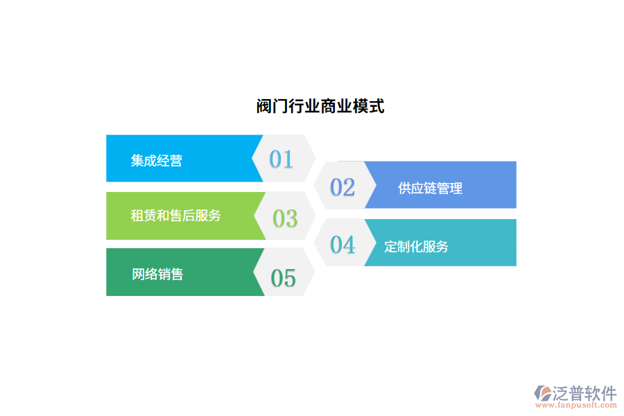 閥門(mén)行業(yè)商業(yè)模式
