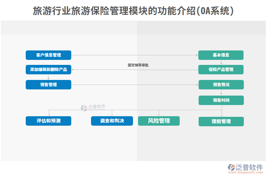 旅游行業(yè)旅游保險管理模塊的功能介紹(OA系統(tǒng))
