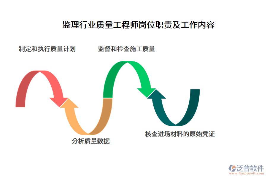 監(jiān)理行業(yè)質(zhì)量工程師崗位職責及工作內(nèi)容