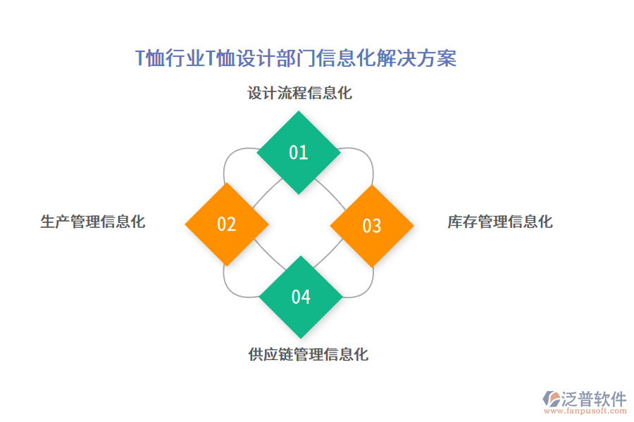 T恤行業(yè)T恤設(shè)計(jì)部門信息化解決方案
