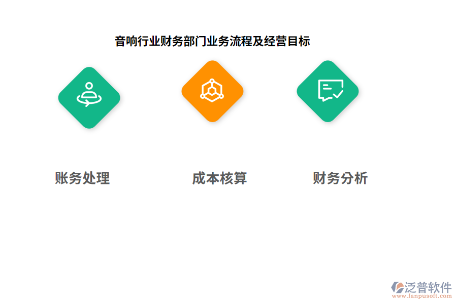 音響行業(yè)財務(wù)部門業(yè)務(wù)流程及經(jīng)營目標(biāo)