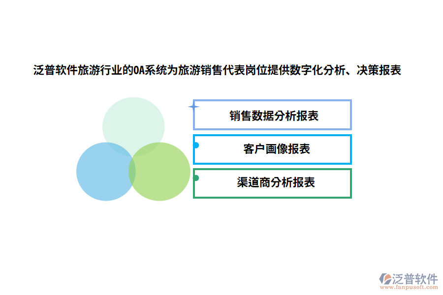 泛普軟件旅游行業(yè)的OA系統(tǒng)為旅游銷售代表崗位提供數(shù)字化分析、決策報表
