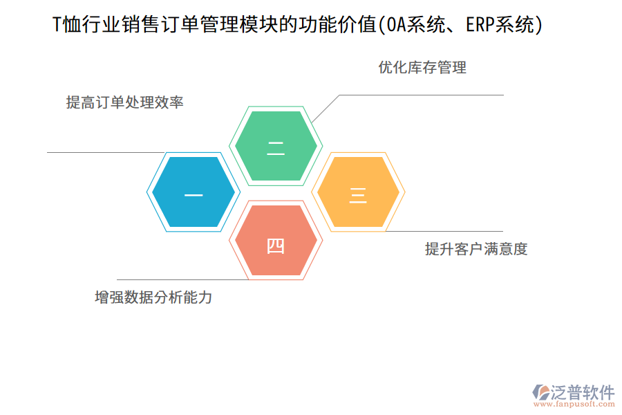 T恤行業(yè)銷售訂單管理模塊的功能價值(OA系統(tǒng)、ERP系統(tǒng))