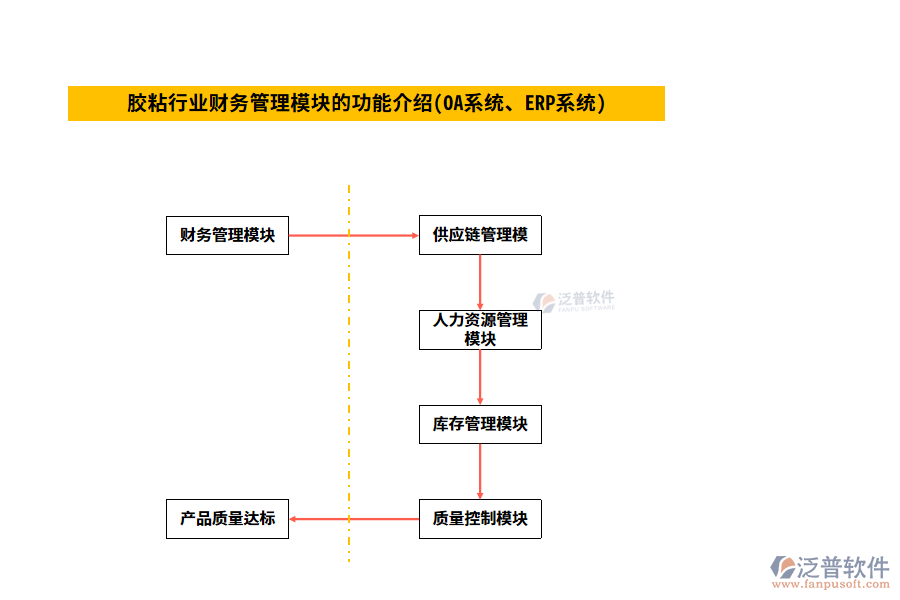 膠粘行業(yè)財務(wù)管理模塊的功能介紹(OA系統(tǒng)、ERP系統(tǒng))