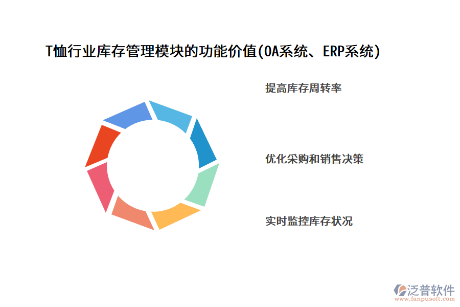 T恤行業(yè)庫存管理模塊的功能價值(OA系統(tǒng)、ERP系統(tǒng))