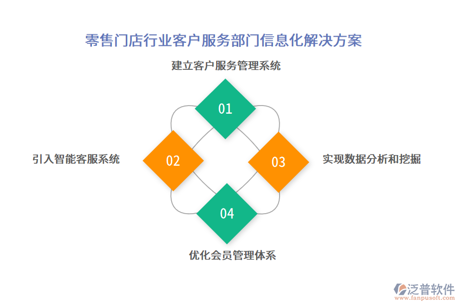 零售門店行業(yè)客戶服務部門信息化解決方案
