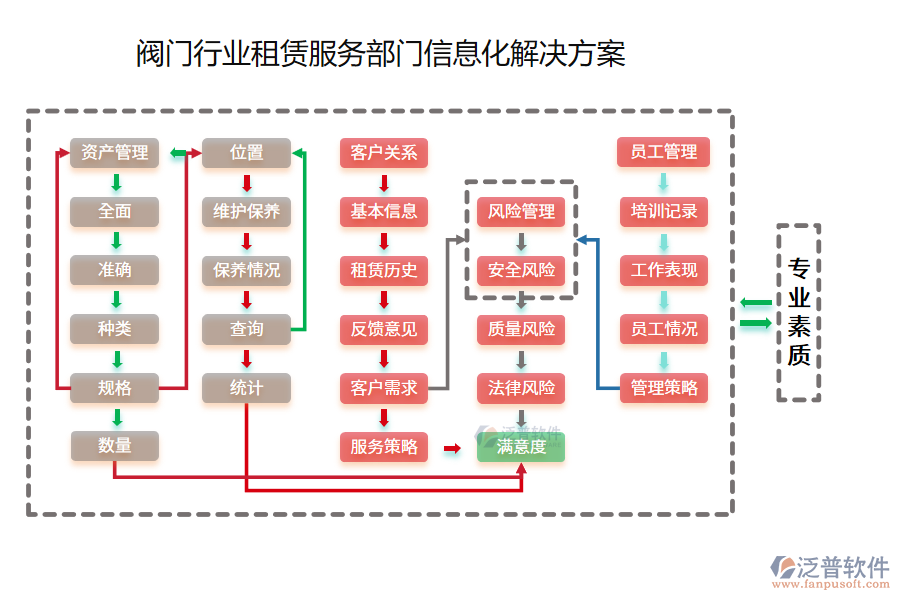 閥門(mén)行業(yè)租賃服務(wù)部門(mén)信息化解決方案