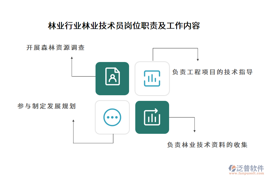 林業(yè)行業(yè)林業(yè)技術員崗位職責及工作內容