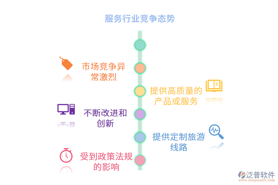 服務行業(yè)競爭態(tài)勢