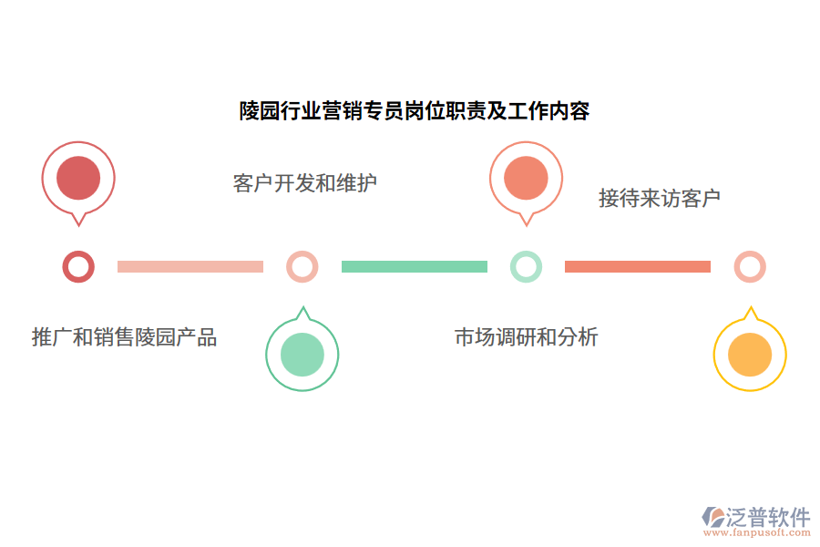 陵園行業(yè)營(yíng)銷專員崗位職責(zé)及工作內(nèi)容
