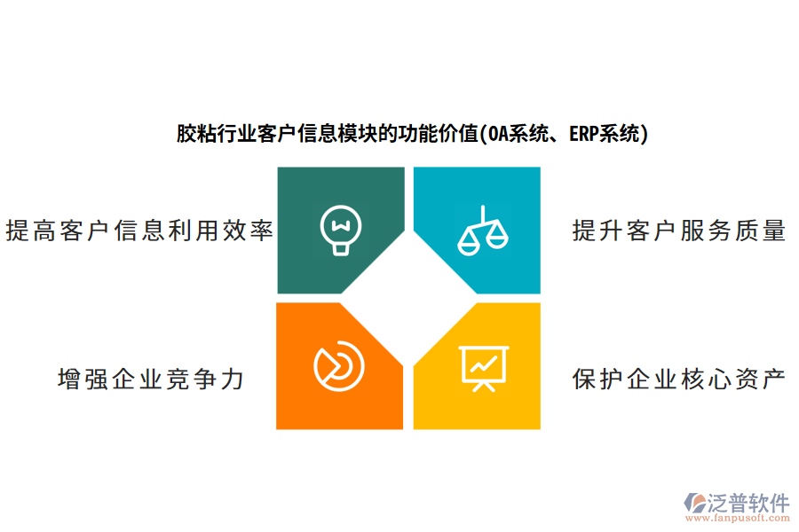膠粘行業(yè)客戶信息模塊的功能價值(OA系統(tǒng)、ERP系統(tǒng))